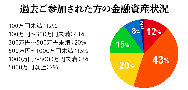 本講座について多くの方が持つ3つの疑問について